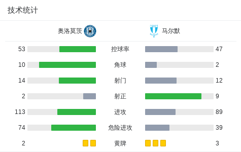 奥洛莫茨, class, 丹尼尔