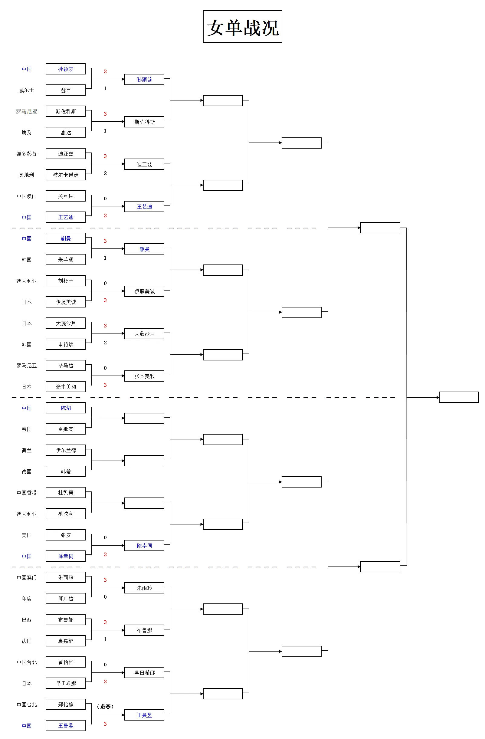 但谁也不敢, msn